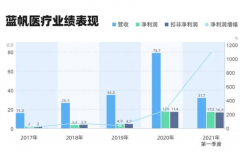 <b>“茅股”业绩变脸，无极加速器挂机软件英科医</b>