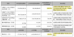 <b>放弃房地产，奥园美谷净利大增319%！无极4总代理</b>