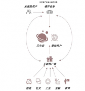 <b>元宇宙炙手可热：无极4登录带给光学企业的“挑</b>