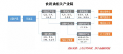 <b>食用油的“扛把子”无极县4路车线路图金龙鱼，</b>