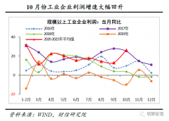 <b>财信研究评无极4总代理抽水1-10月工业企业利润数</b>