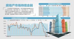 <b>工抵房激增 变相降价还是玩套路无极4最大总代理</b>