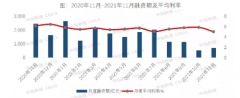 <b>信用债回暖，ABS预热，无极4平台网址地产融资触</b>