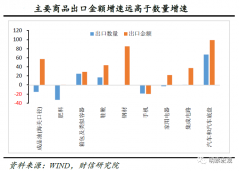 <b>财信研究评11月外贸数据怎么当无极4代理：价格</b>