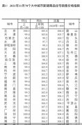 <b>成交量止跌成交价却三无极4总代理开户连降 北京</b>