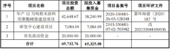 <b>光华股份信披数据前后不一无极荣耀无极4，大幅</b>