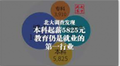 <b>华宝基金胡洁无极任务平台代理：“核心+卫星”</b>