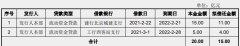 <strong>金隅集团：无极4总代理帐号不超过15亿元可续期</strong>