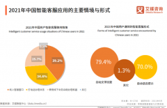 <b>2021年中国用无极4平台户智能客服使用体验调研分</b>