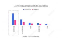 <b>无极4平台网址化妆品小样的“翻身仗”打赢了吗</b>
