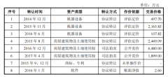 <b>光华股份注销失信人前身无极4平台网址，疑逃避</b>