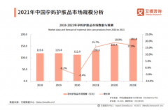 <b>2021年7-8月中国孕妈护无极加速器肤品运行状况分</b>