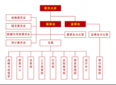 <b>建业组织架构大调整，无极4最大总代理取消所有</b>