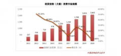 <b>宠物食品，无极加速器是不是个好赛道？</b>
