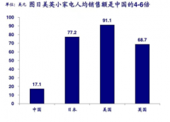 <b>毛利率下滑无极4平台，是苏泊尔不行了还是SEB稳</b>