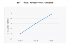 <b>需求升级+政策红利无极加速器“智慧养老”或成</b>