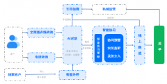 <b>中关村科金数字化服务新功能无极4总代理怎么样</b>