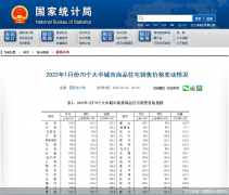 <b>市场预期改善 新房、无极集团总代理二手房价格</b>