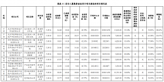 <b>美的置业：拟发行不超过15亿元中期票据无极集团</b>