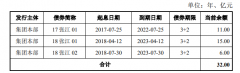 <b>张江高科45亿无极集团总代理元小公募公司债券在</b>