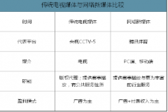 <b>体育赛事版权“烽烟”再起无极4好吗</b>