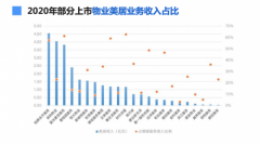<b>酷家乐无极4总代理抽水：万亿美居市场，如何寻</b>