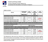 <b>仁恒置地前2月销售额同无极4总代理比降40.1% 单月</b>