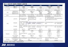 政府工作报告出炉，无极4总代理收益两会为202