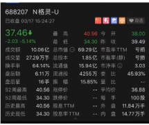 <b>复盘格灵深瞳荒诞剧无极加速器：1.9万亿估值泡</b>