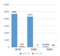 <b>[独家]全景互动周报：无极4总代理注册本周“电</b>