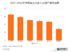 <b>第三方手机输入法行业：65.1%无极4靠谱吗的消费</b>