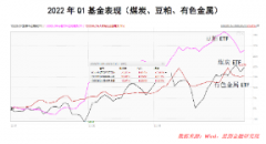 <b>一季度什么基金抗跌？无极4靠谱吗这类基金还能</b>