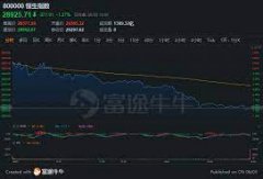<b>恒指微跌0.07% 体育用无极4总代理是谁品板块逆势</b>
