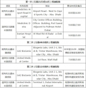 驻阿联酋使馆发布赴华人无极荣耀4测速员申请健
