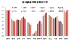 <b>银行纷纷下调存款利率，无极加速器挂机软件意</b>