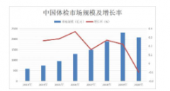 <b>营增利降的美年健康，无极加速器挂机软件还能</b>