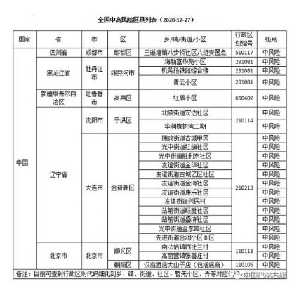 上海昨日新增260例本土无极4平台代理确诊病例和4722例本土无症状感染者