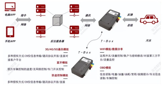 车联网没有“前车”之鉴无极4平台