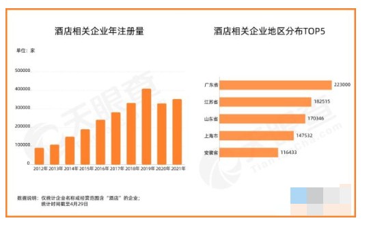 无极4平台锦江资本退市；我国现存219万家酒店及相关企业