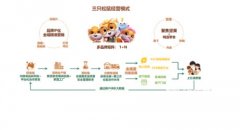 <b>三只松鼠“壮年”与无极4平台“少年” 营收连降</b>