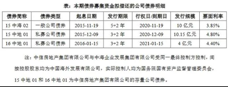 无极4总代理金融街：10亿元公司债券票面利率最高为3.54%