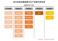 <b>大跌半年，如何看待当前动力电池材料的投资机</b>