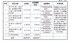 <b>无极4娱乐黑钱吗海外市场依赖、关联方疑云！</b>