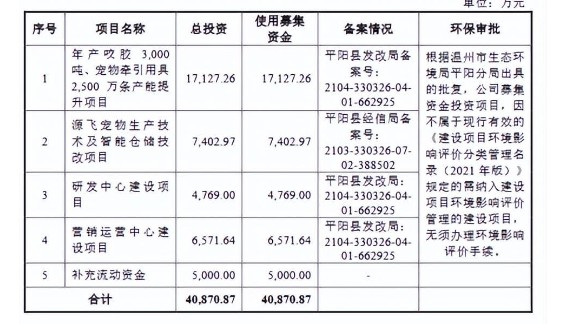 无极4娱乐黑钱吗海外市场依赖、关联方疑云！ 贴牌生意背后 源飞宠物过会只是开始