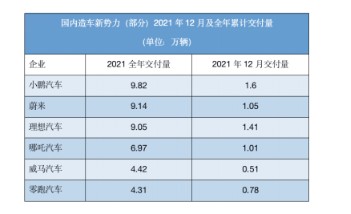 威马汽车，失落的新造车“老四”无极4靠谱吗