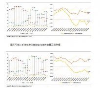 <b>无极4最大总代理诸葛找房快评:5月70城新房价格上</b>