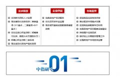 <b>重塑楼市信心，重庆多维度促进市场良性循环和</b>