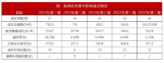 <b>杭州二轮土拍收金557亿无极4总代理培训，滨江集</b>