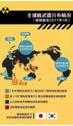 <b>全球9个拥核国家之中无极4测速，最穷的巴基斯坦</b>