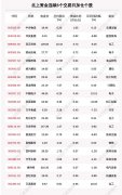 <b>揭秘北上资无极荣谈代理金：67只个股被连续5日</b>